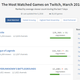TwitchMetrics